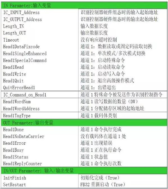 bfrdmc技术在铸二制芯生产线的应用