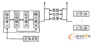 基于物联网的MES产品追踪的研究